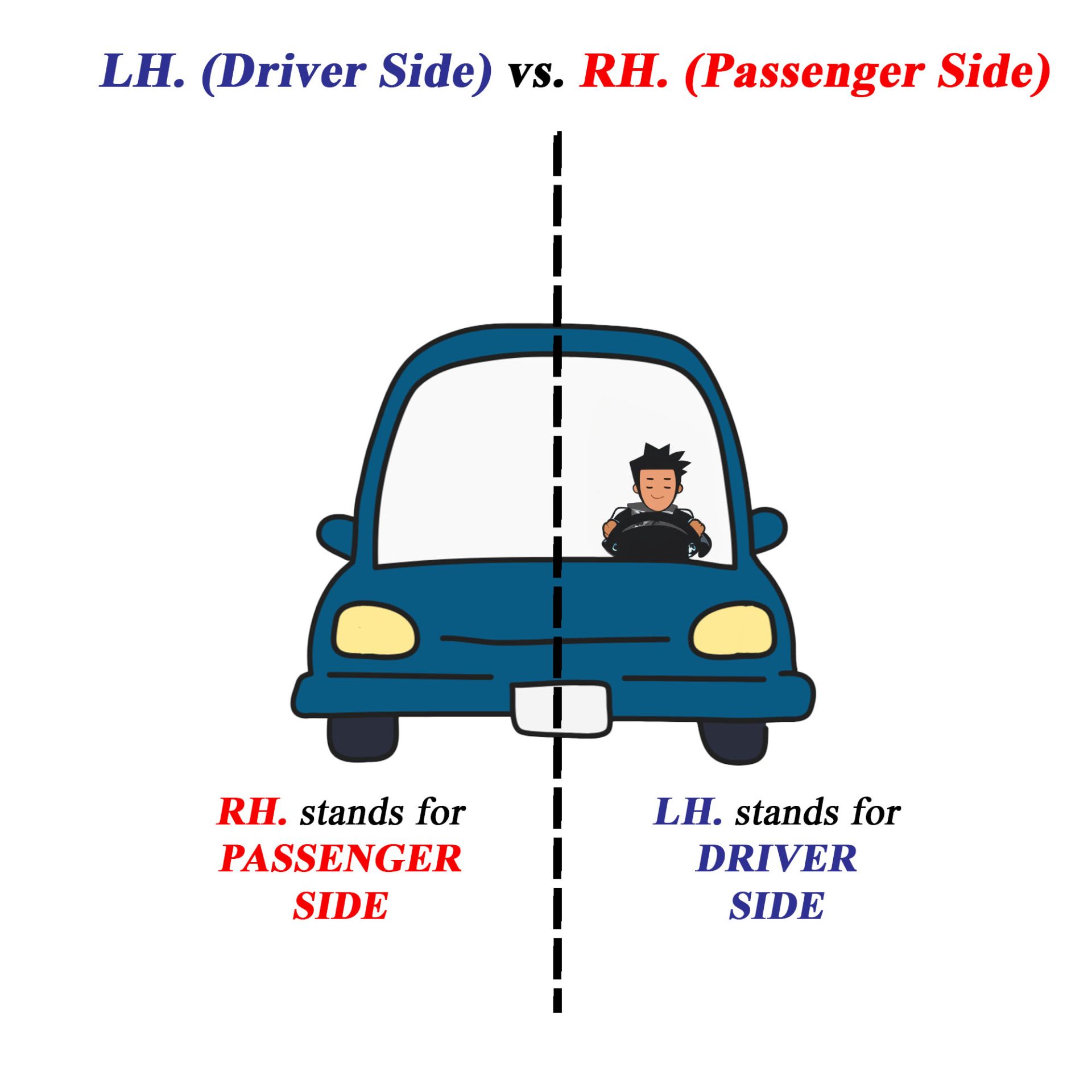 LH. VS. RH